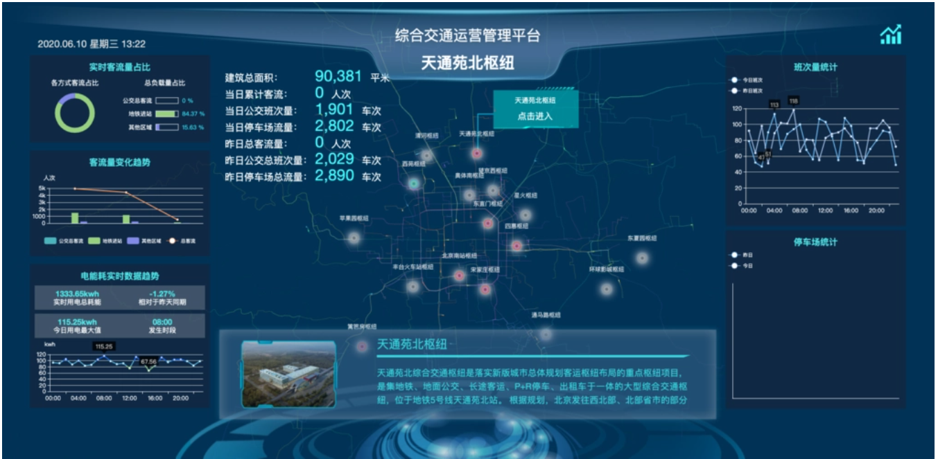 客運樞紐管理物聯網卡選哪個流量套餐好？