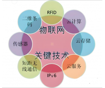 藝唯科技股份有限公司申請(qǐng)“基于物聯(lián)網(wǎng)的交流充電樁運(yùn)行故障監(jiān)測(cè)系統(tǒng)”專利